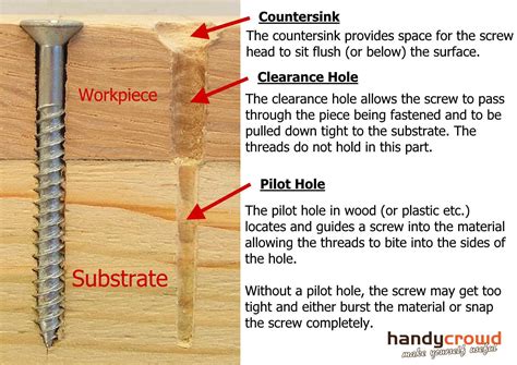 electrical box box clearance hole minimum size screw|electrical box ground screw size.